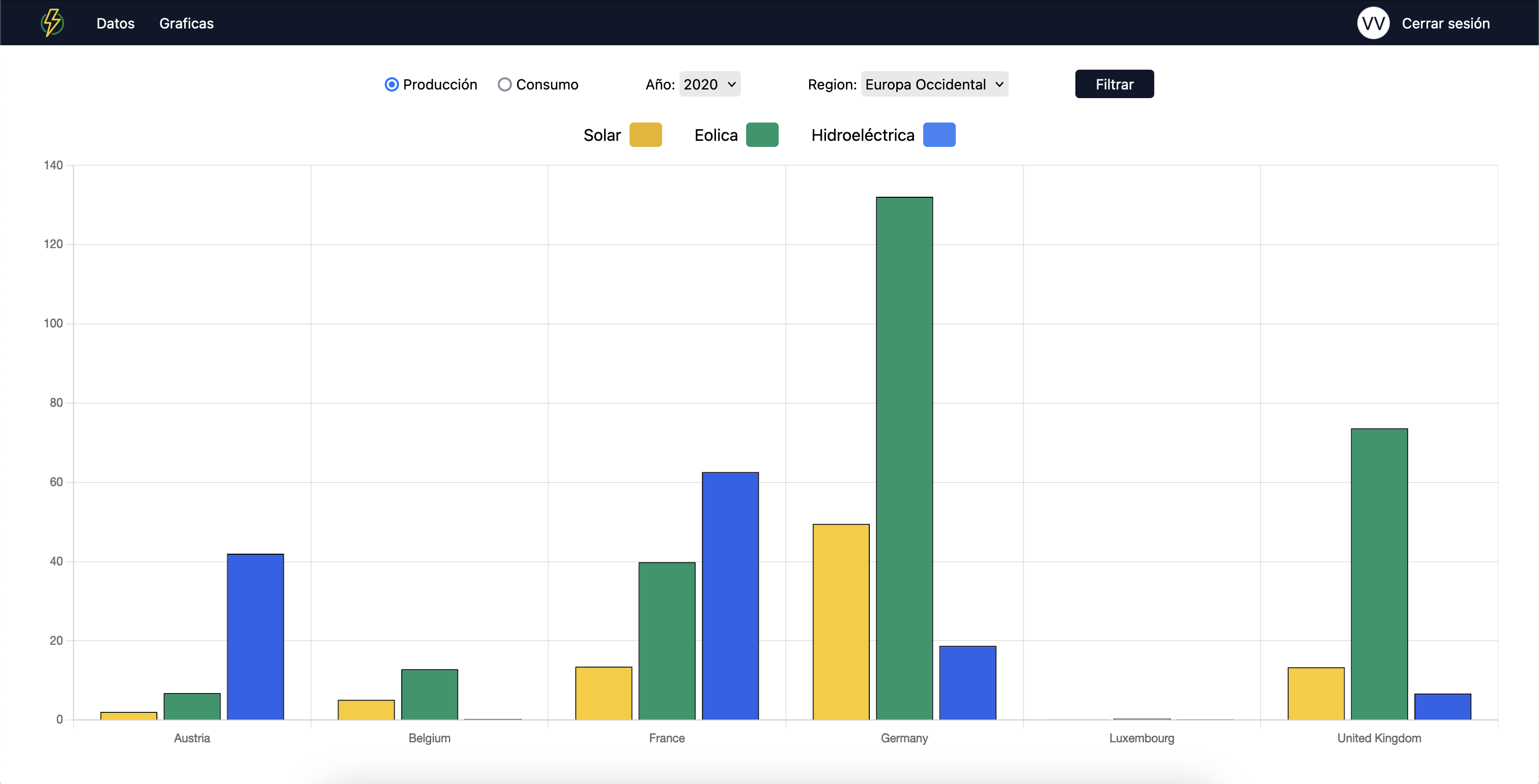 Global Renewable Energy Monitoring